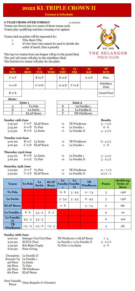 result kuala lumpur